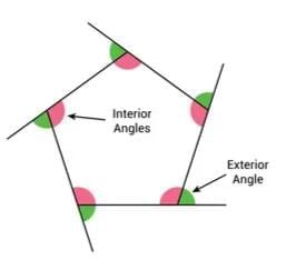 Geometry Chapter Notes | Mathematics for Grade 5