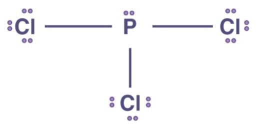 Short & Long Question Answers:: Chemical Bonding and Molecular Structure | Chemistry Class 11 - NEET