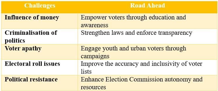 Cheatsheet: Universal Franchise and India’s Electoral System | Social Science  Class 8 - New NCERT
