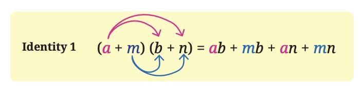 We Distribute, Yet Things Multiply Chapter Notes | Mathematics Class 8- New NCERT (Ganita Prakash)