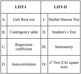 UGC NET Paper 2: Economics 3rd Jan 2025 Shift 2 | UGC NET Past Year Papers
