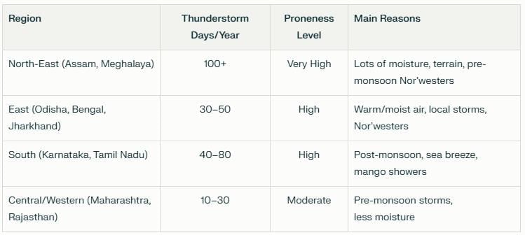 Pressure, Winds, Storms, and Cyclones NCERT Solutions | Science Curiosity Class 8 -  New NCERT