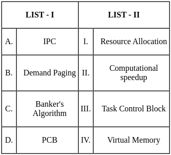 UGC NET Paper 2: Computer Science 11 March 2023 | UGC NET Past Year Papers