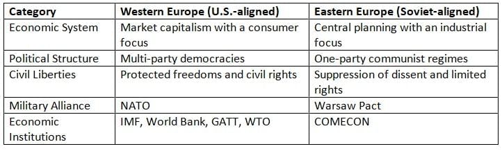 Two Super Powers Emerge Chapter Notes | AP European History - Grade 9