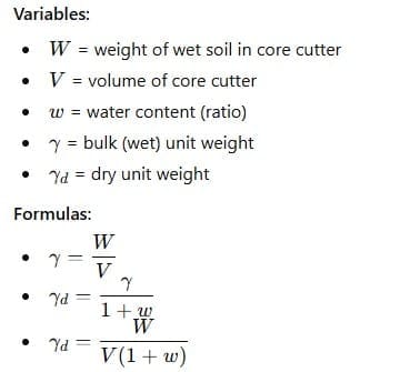 (I) Core-Cutter Method