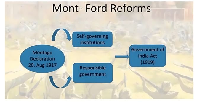 Spectrum Summary: Constitutional, Administrative & Judicial Developments | History for UPSC CSE