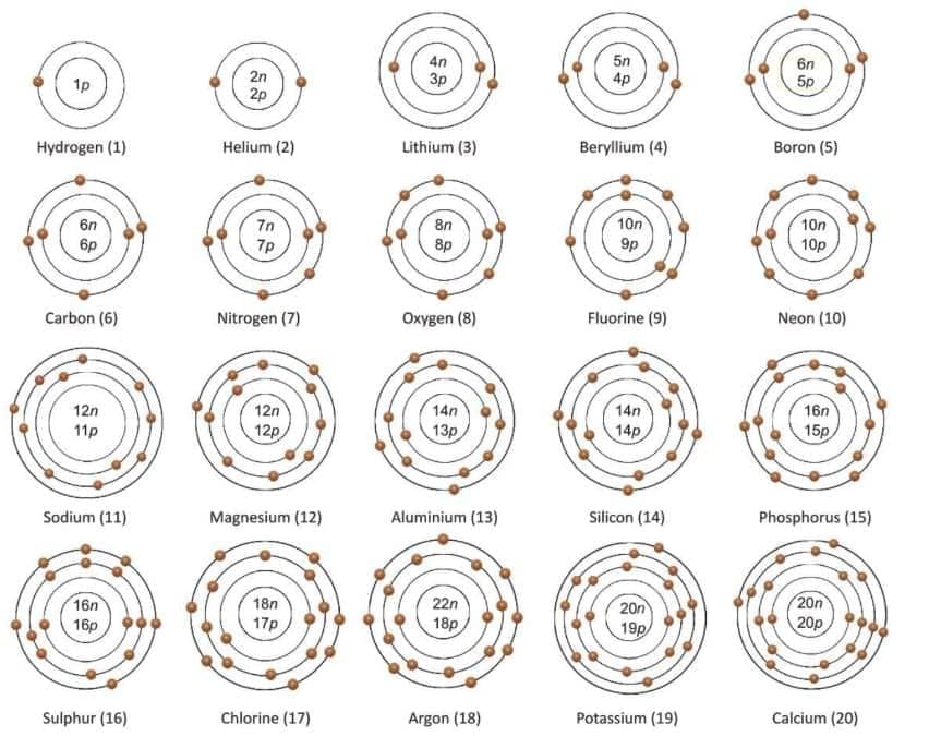 Atomic Structure Chapter Notes | Chemistry for EmSAT Achieve