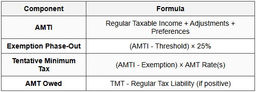 Tax Credits and AMT - REG-Taxation and Regulation - CPA (US) PDF Download