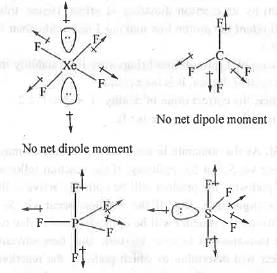 Past Year Question: Some Basic Concept Of Organic Chemistry | Organic Chemistry