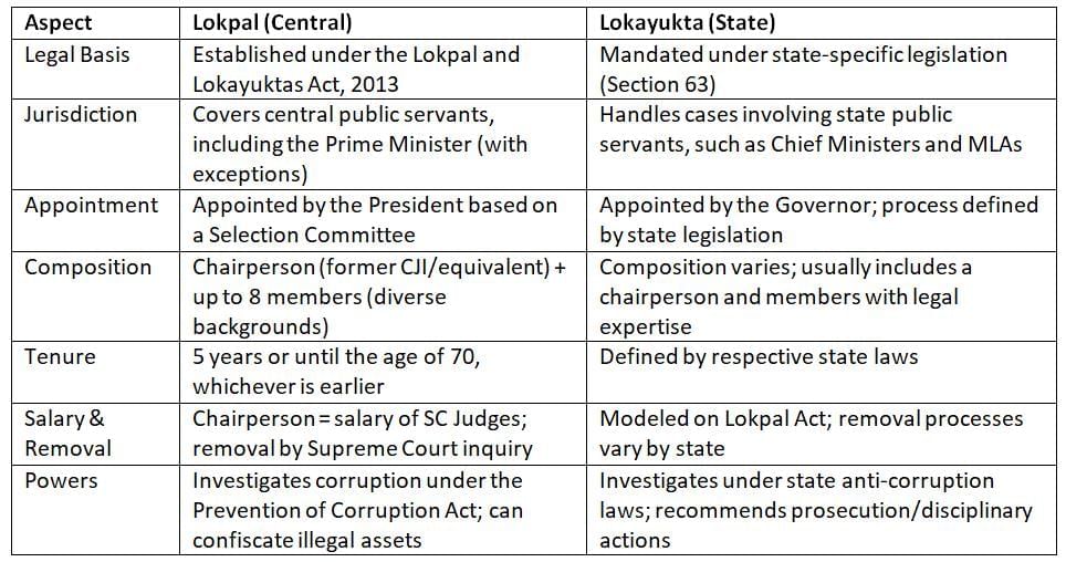 Indian Polity and Governance (Part 1): July 2025 UPSC Current Affairs | Indian Polity for UPSC CSE