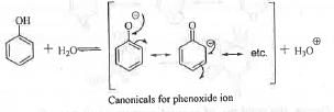 Past Year Question: Some Basic Concept Of Organic Chemistry | Organic Chemistry