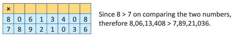 Numbers Chapter Notes | Preparation for EmSAT Grade 10
