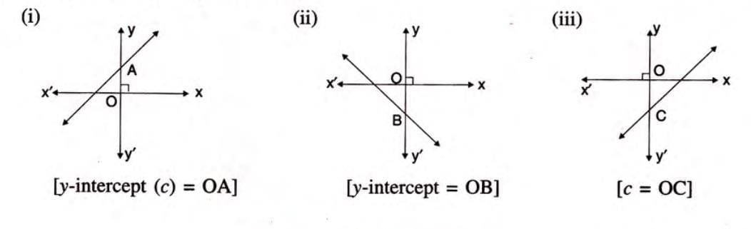 Co-ordinate Geometry Chapter Notes | Mathematics Class 9 ICSE