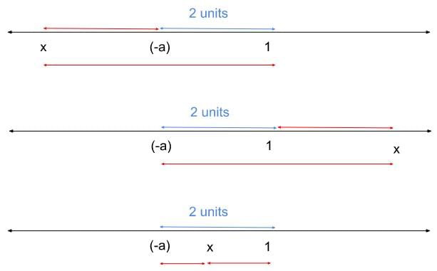 Quadratic Equations CAT Previous Year Questions with Answer PDF