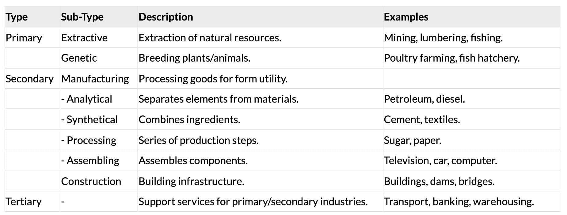 Cheat Sheet: Nature and Purpose of Business | Business Studies (BST) Class 11 - Commerce