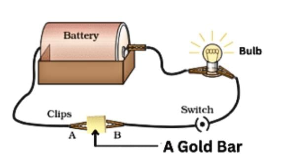 The World of Metals and Non-metals Class 7 Notes Science Chapter 4 Free PDF