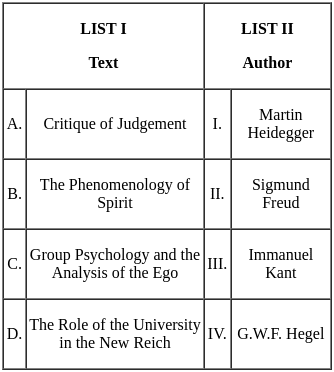 UGC NET Paper 2: English 21st August 2024 Shift 2 | UGC NET Past Year Papers