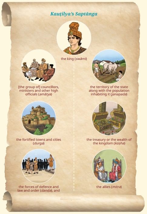 The Rise of Empires Class 7 Notes Social Science Chapter 5 Free PDF