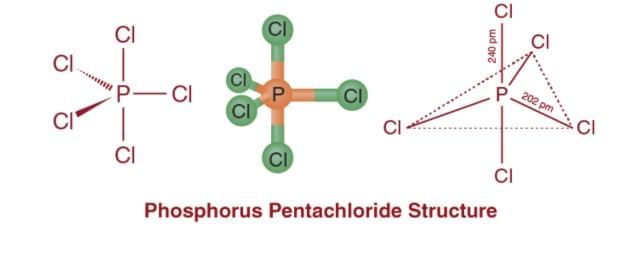 Short & Long Question Answers:: Chemical Bonding and Molecular Structure | Chemistry Class 11 - NEET