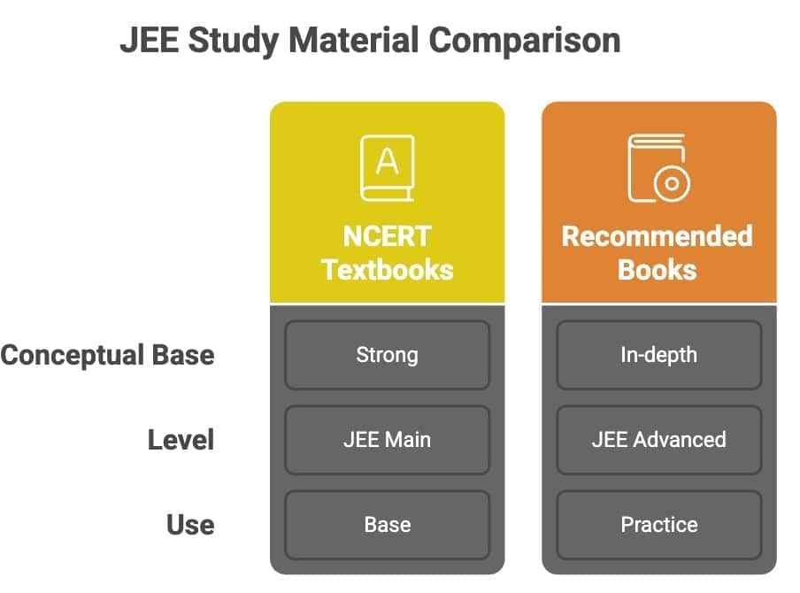 How to Study Organic Chemistry for JEE | Chemistry for JEE Main & Advanced