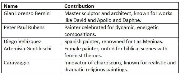 Mannerism and Baroque Art Chapter Notes | AP European History - Grade 9