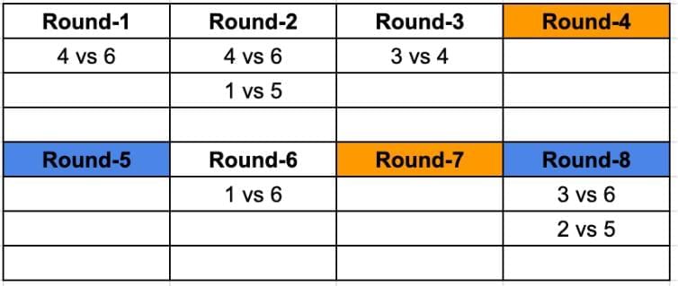 Practice Question - 56 (Games and Tournaments) | 100 DILR Questions for CAT Preparation