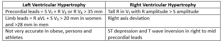 Cardiology Chapter Notes | Medicine - NEET PG