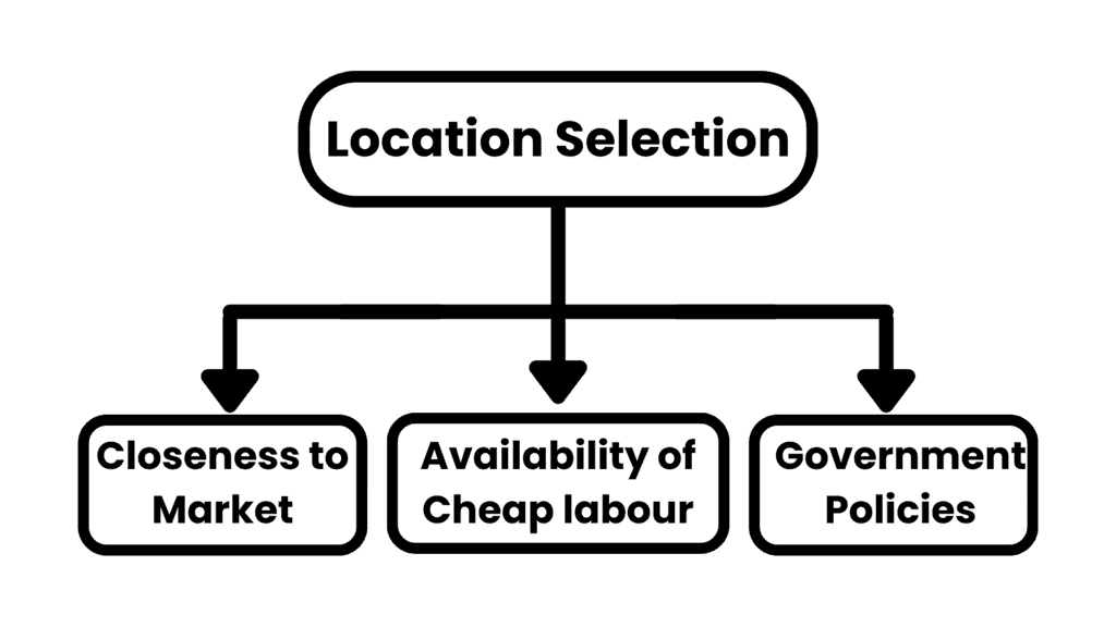 Globalisation & the Indian Economy | NABARD Grade A & Grade B Preparation - Bank Exams