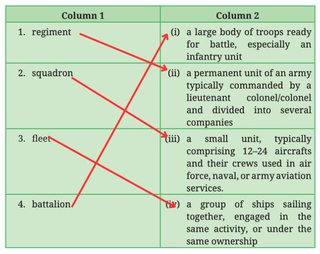 A Tale of Valour: Major Somnath Sharma and the Battle of Badgam NCERT Solutions | English Poorvi Class 8 - New NCERT