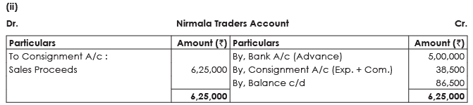 ICAI Notes 7.2: Consignment Accounting - 1