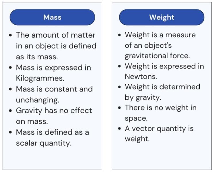 Unit Test (Solutions): Exploring Forces | Science Curiosity Class 8 -  New NCERT