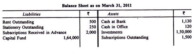 Preparing Income and Expenditure Accounts - Commerce