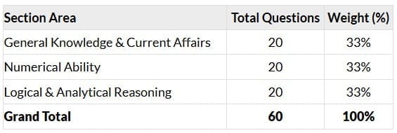 Section-Wise Weight (2023)