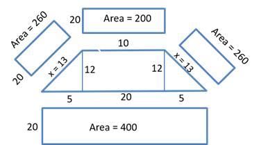 Geometry CAT Previous Year Questions with Answer PDF