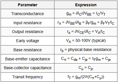 3.4 Small Signal Model (Hybrid-π)