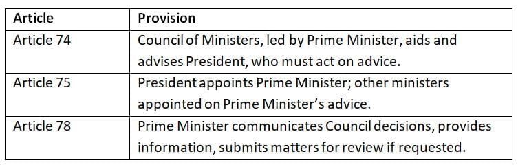 Cheat Sheet: Prime Minister | Indian Polity for UPSC CSE
