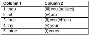 Harvest Hymn NCERT Solutions | English Poorvi Class 8 - New NCERT