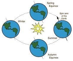 Q5: Answer the following questions in detail.