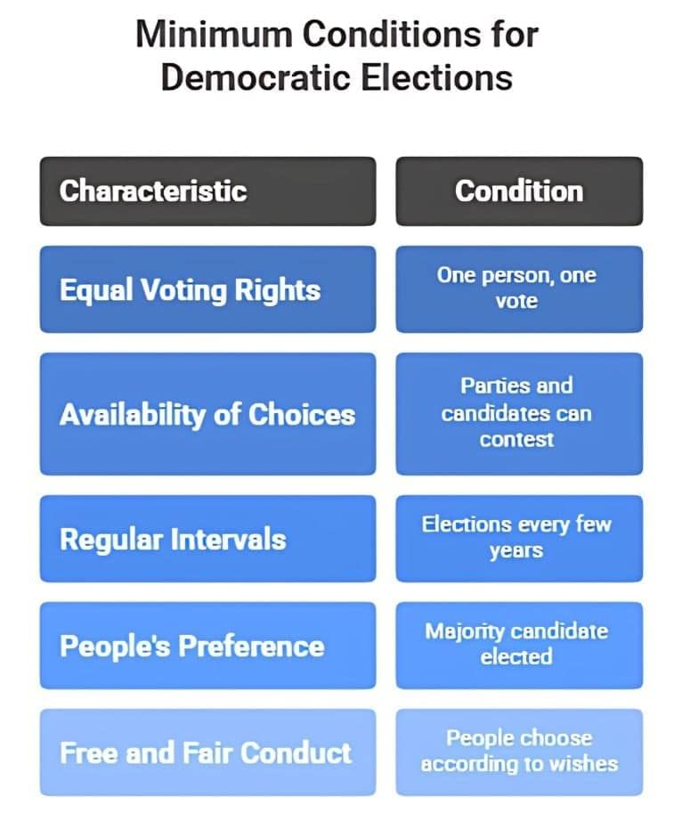Class 9 Civics Chapter 3 Notes - Electoral Politics
