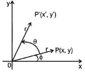 UGC NET Paper 2: Computer Science 17th June 2023 | UGC NET Past Year Papers