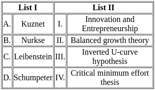 UGC NET Paper 2: Economics 20th June 2023 Shift 1 | UGC NET Past Year Papers