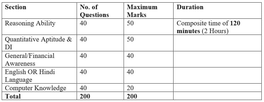 1. Selection Process by Scale