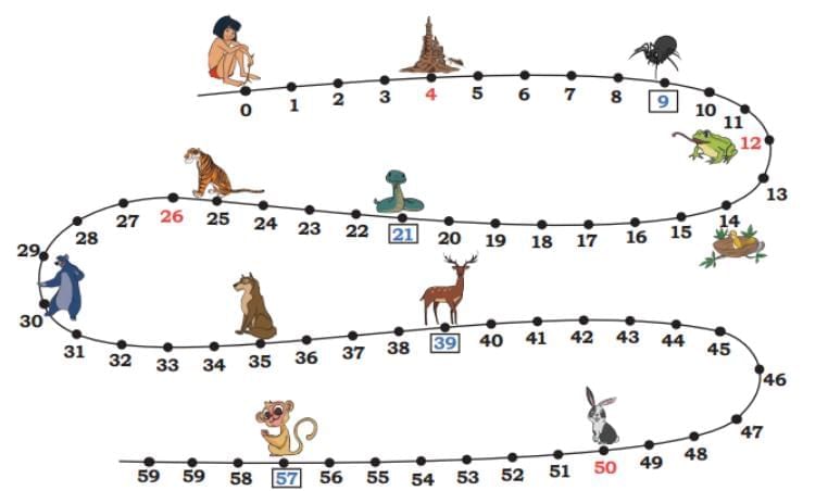 Animal Jumps NCERT Solutions | Mathematics (Maths Mela) Class 5 - New NCERT