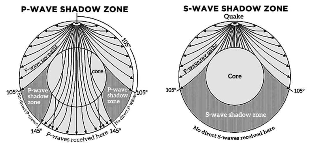 Q2: Answer the following questions in about 30 words.