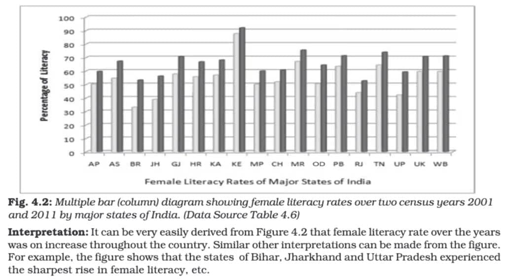 Presentation of Data | NABARD Grade A & Grade B Preparation - Bank Exams