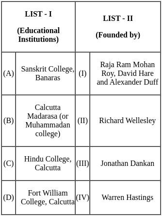 UGC NET Paper 2: History 29th August 2024 Shift 1 | UGC NET Past Year Papers