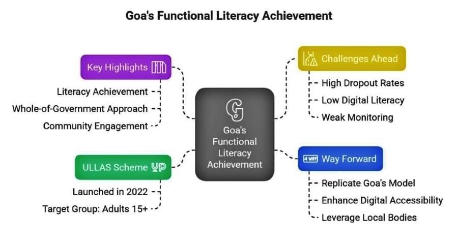 Indian Polity and Governance: June 2025 Current Affairs | General Test Preparation for CUET UG - CUET Commerce