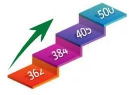 Numbers 201 to 999 Chapter Notes | Mathematics Class 2 ICSE