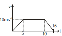 Kinematics, Chapter Notes, Class 11, Physics (IIT-JEE & AIPMT)