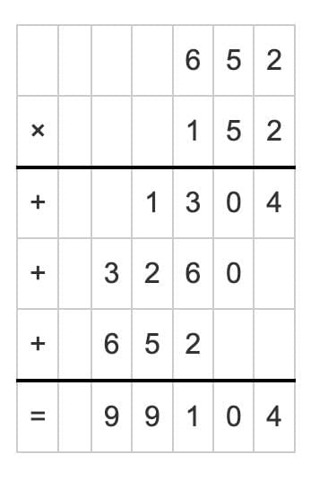 Important Questions with Solutions: The Dairy Farm | Mathematics (Maths Mela) Class 5 - New NCERT
